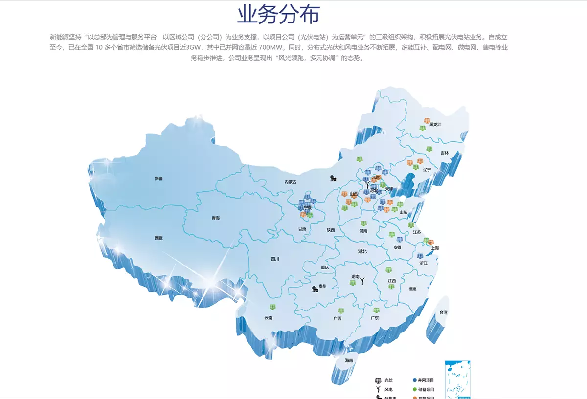 响应式电力工程新能源光伏发电设备类企业网站pbootcms模板